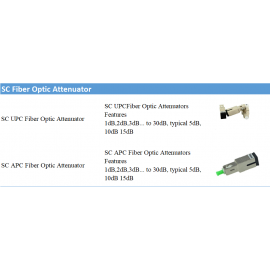 Fiber Optic Attenuator